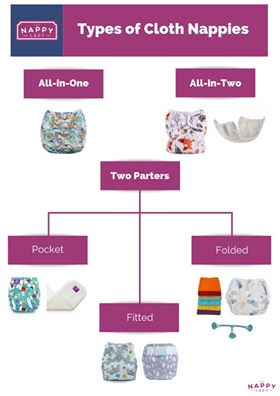 all in two cloth nappies