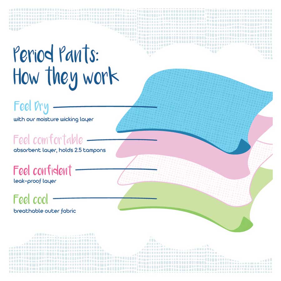Saalt Leakproof High Waist Period Pants - The Period Lady